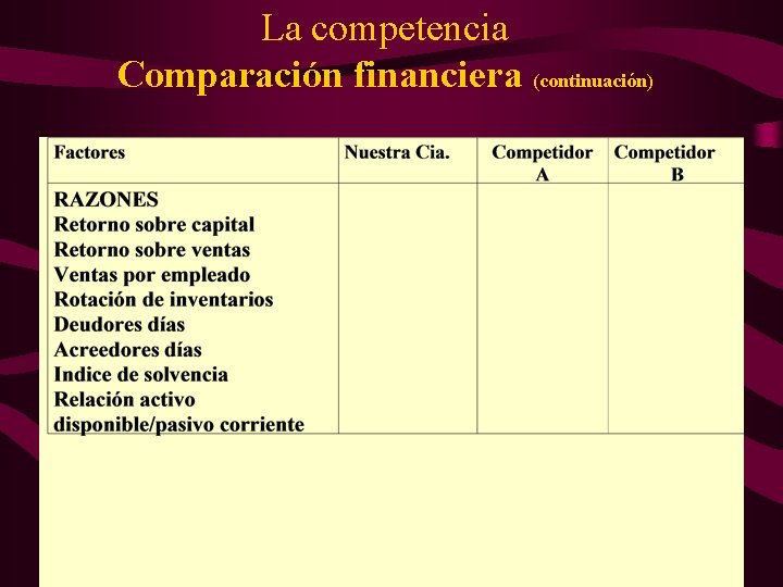 La competencia Comparación financiera (continuación) 