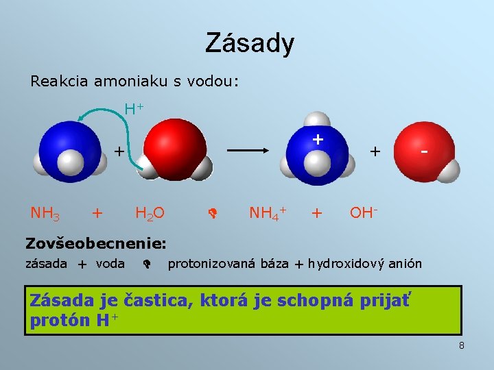 Zásady Reakcia amoniaku s vodou: H+ + + NH 3 + H 2 O