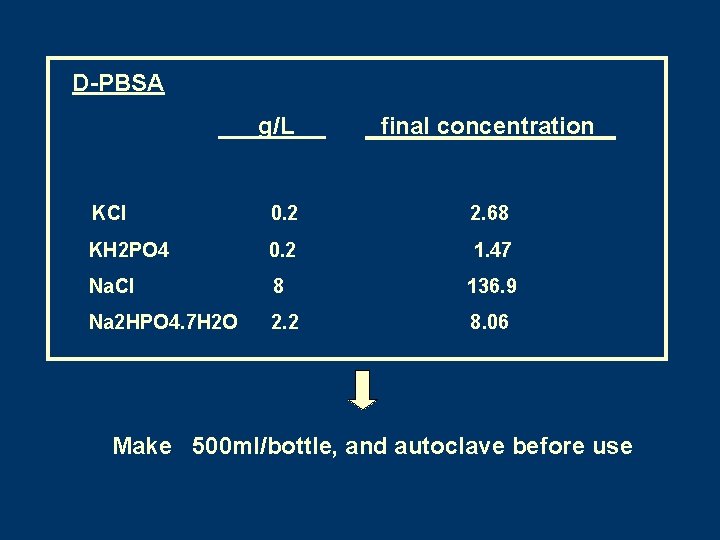 D-PBSA g/L final concentration KCl 0. 2 2. 68 KH 2 PO 4 0.