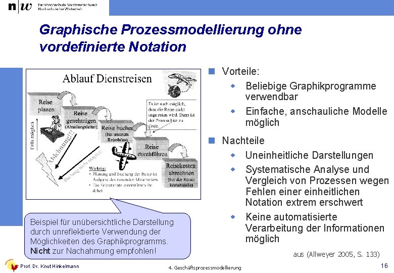 Graphische Prozessmodellierung ohne vordefinierte Notation n Vorteile: w Beliebige Graphikprogramme verwendbar w Einfache, anschauliche