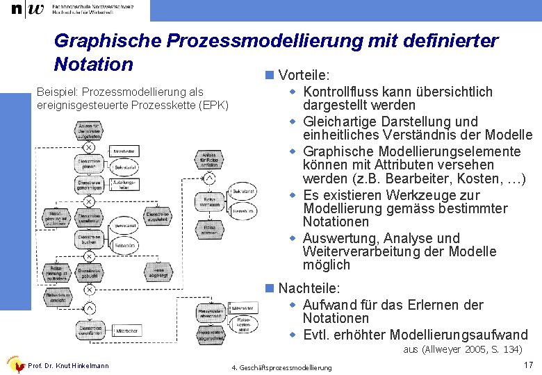 Graphische Prozessmodellierung mit definierter Notation n Vorteile: Beispiel: Prozessmodellierung als ereignisgesteuerte Prozesskette (EPK) w