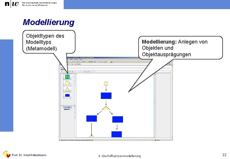 Modellierung Objekttypen des Modelltyps (Metamodell) Prof. Dr. Knut Hinkelmann Modellierung: Anlegen von Objekten und