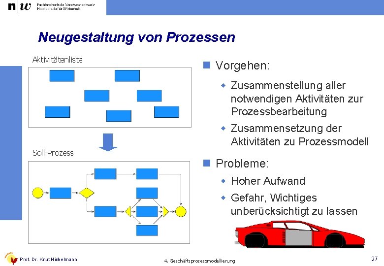 Neugestaltung von Prozessen Aktivitätenliste n Vorgehen: w Zusammenstellung aller notwendigen Aktivitäten zur Prozessbearbeitung w