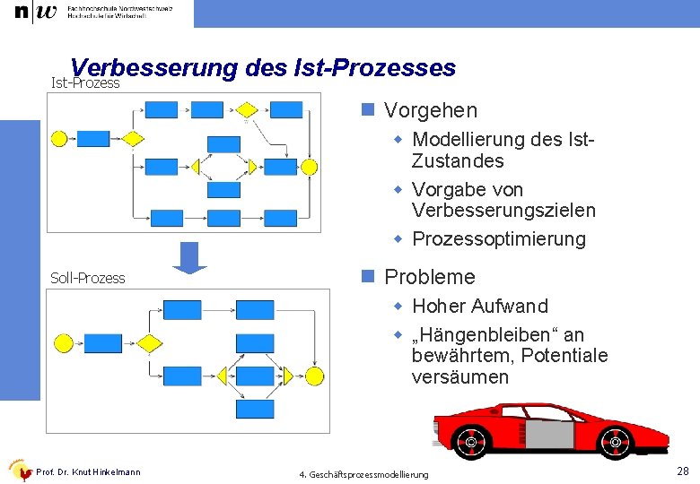 Verbesserung des Ist-Prozess n Vorgehen w Modellierung des Ist. Zustandes w Vorgabe von Verbesserungszielen