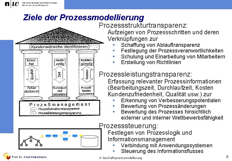 Ziele der Prozessmodellierung Prozessstrukturtransparenz: Aufzeigen von Prozessschritten und deren Verknüpfungen zur w w Schaffung