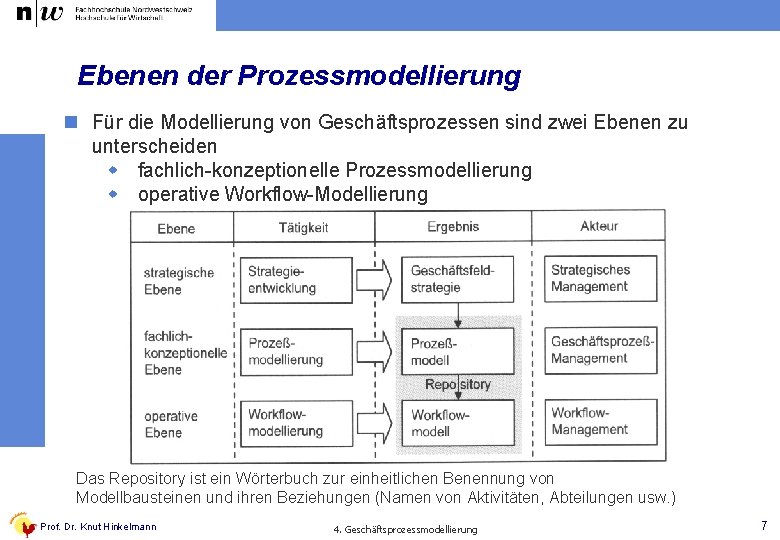 Ebenen der Prozessmodellierung n Für die Modellierung von Geschäftsprozessen sind zwei Ebenen zu unterscheiden