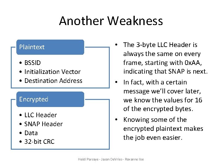 Another Weakness Plaintext • BSSID • Initialization Vector • Destination Address Encrypted • LLC