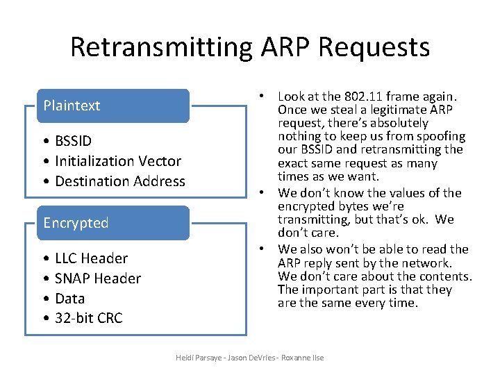 Retransmitting ARP Requests Plaintext • BSSID • Initialization Vector • Destination Address Encrypted •