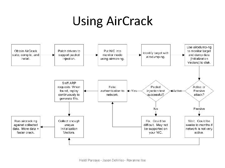 Using Air. Crack Heidi Parsaye - Jason De. Vries - Roxanne Ilse 