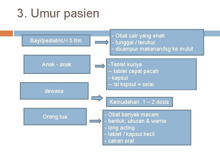 3. Umur pasien Bayi/pediatric/< 5 thn Anak - anak - Obat cair yang enak