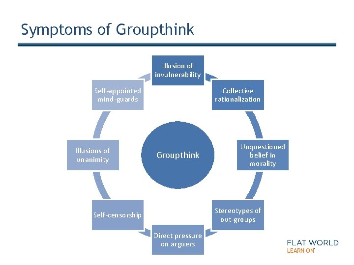 Symptoms of Groupthink Illusion of invulnerability Self-appointed mind-guards Illusions of unanimity Collective rationalization Groupthink