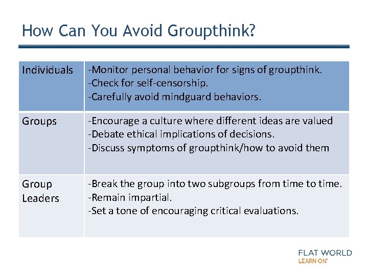 How Can You Avoid Groupthink? Individuals -Monitor personal behavior for signs of groupthink. -Check