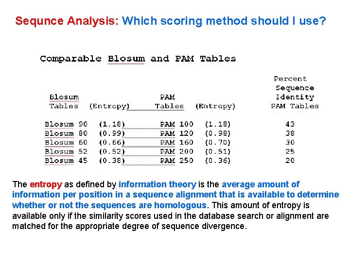 Sequnce Analysis: Which scoring method should I use? The entropy as defined by information