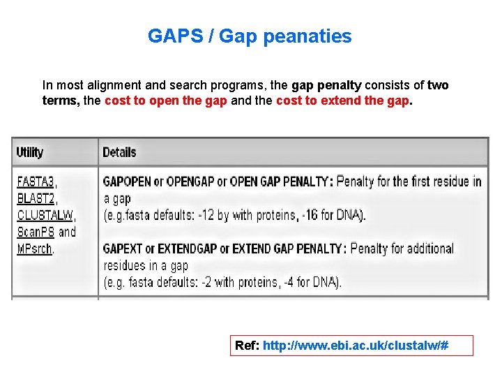  GAPS / Gap peanaties In most alignment and search programs, the gap penalty