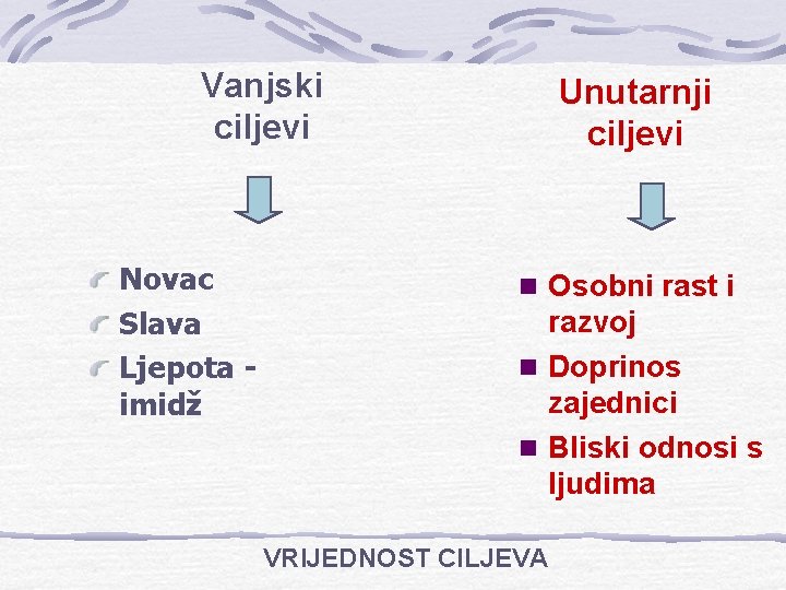 Vanjski ciljevi Novac Slava Ljepota imidž Unutarnji ciljevi n Osobni rast i razvoj n