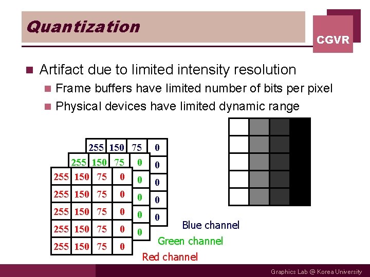 Quantization n CGVR Artifact due to limited intensity resolution Frame buffers have limited number