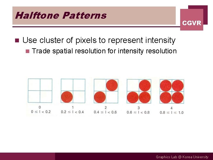 Halftone Patterns n CGVR Use cluster of pixels to represent intensity n Trade spatial