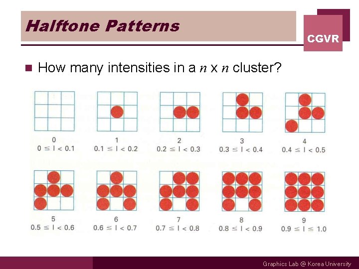 Halftone Patterns n CGVR How many intensities in a n x n cluster? Graphics