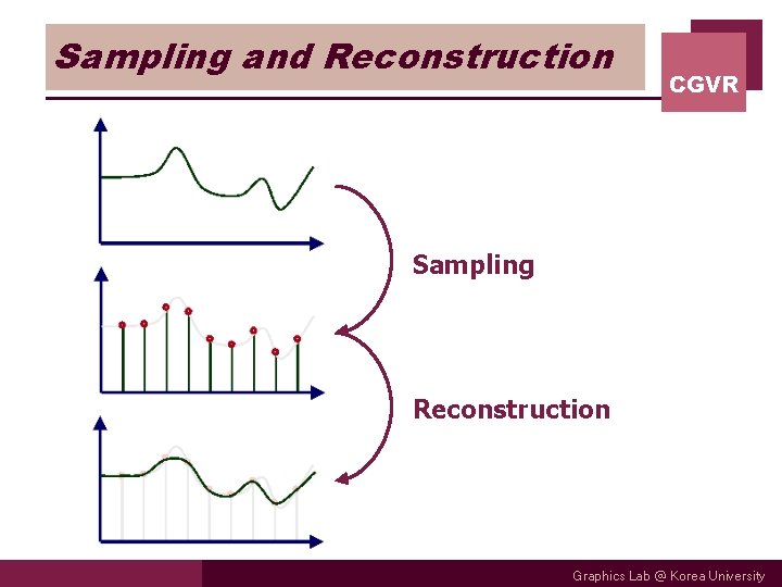 Sampling and Reconstruction CGVR Sampling Reconstruction Graphics Lab @ Korea University 