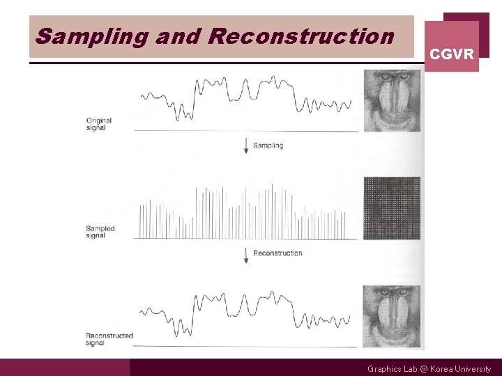 Sampling and Reconstruction CGVR Graphics Lab @ Korea University 