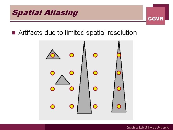 Spatial Aliasing n CGVR Artifacts due to limited spatial resolution Graphics Lab @ Korea