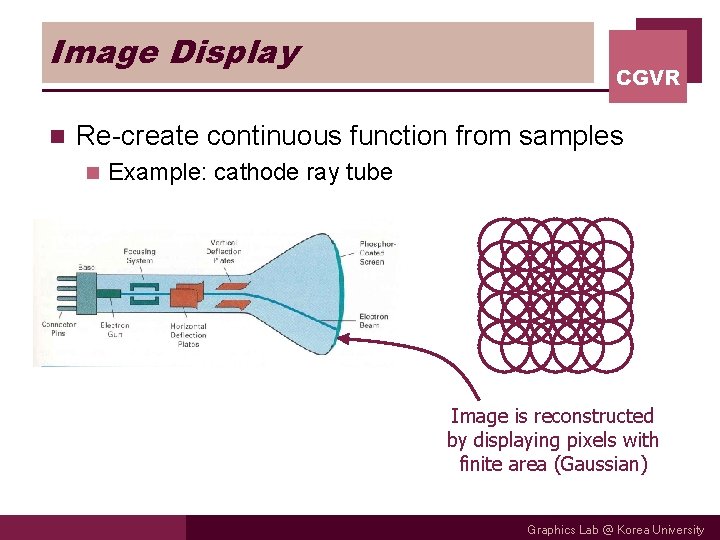 Image Display n CGVR Re-create continuous function from samples n Example: cathode ray tube