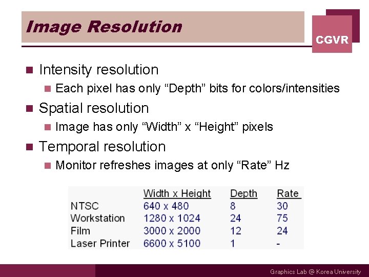 Image Resolution n Intensity resolution n n Each pixel has only “Depth” bits for