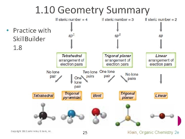 1. 10 Geometry Summary • Practice with Skill. Builder 1. 8 Copyright 2012 John