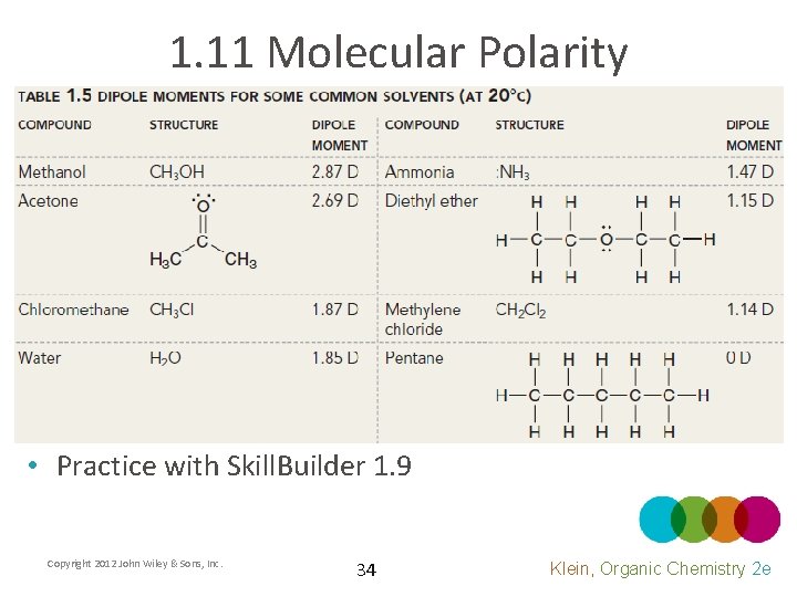1. 11 Molecular Polarity • Practice with Skill. Builder 1. 9 Copyright 2012 John