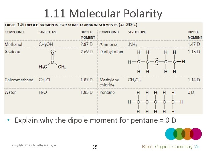 1. 11 Molecular Polarity • Explain why the dipole moment for pentane = 0