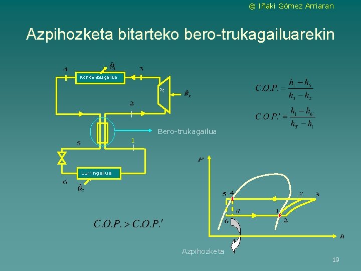 © Iñaki Gómez Arriaran Azpihozketa bitarteko bero-trukagailuarekin Kondentsagailua K Bero-trukagailua 1 Lurringailua Azpihozketa 19