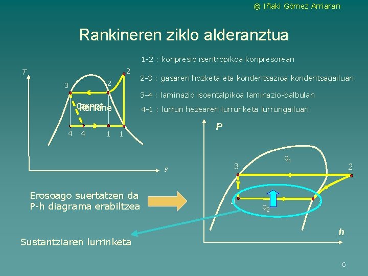 © Iñaki Gómez Arriaran Rankineren ziklo alderanztua 1 -2 : konpresio isentropikoa konpresorean 2