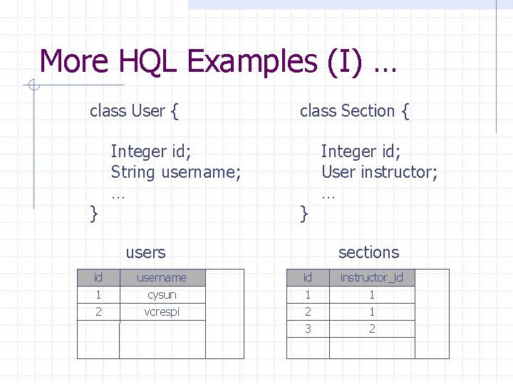 More HQL Examples (I) … class User { } Integer id; String username; …