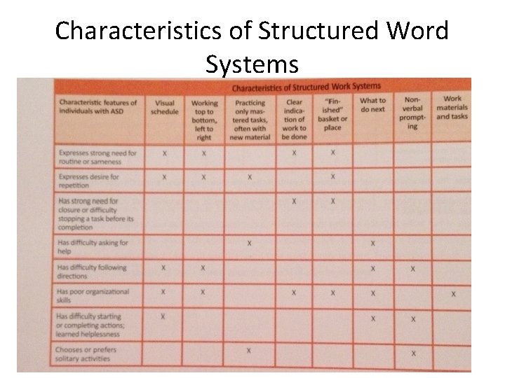 Characteristics of Structured Word Systems 