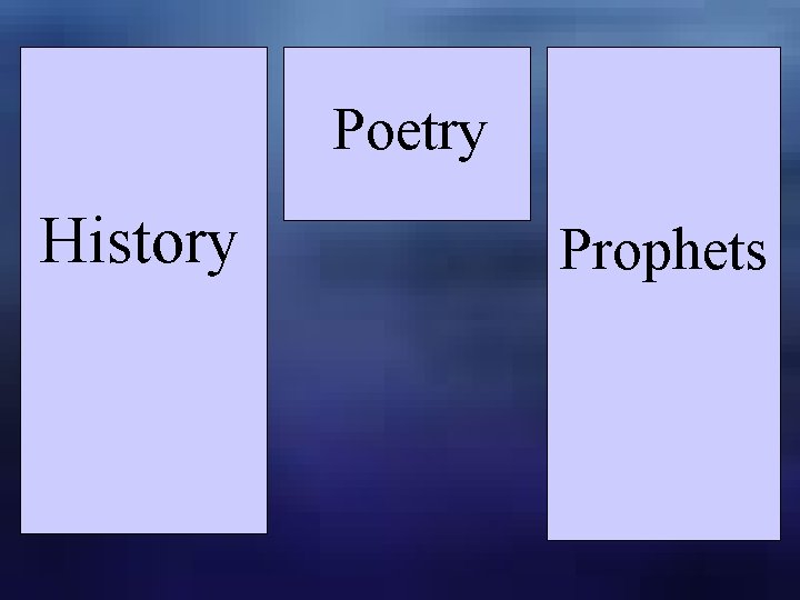Poetry History Prophets Poetry History Prophets