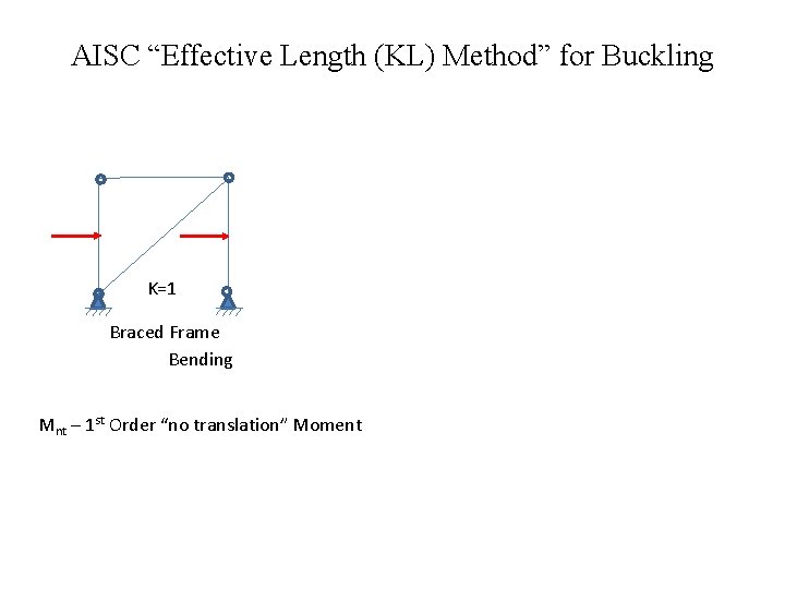 AISC “Effective Length (KL) Method” for Buckling and 2 nd Order Effects K=1 Braced