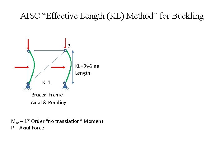 AISC “Effective Length (KL) Method” for Buckling and 2 nd Order Effects d KL=