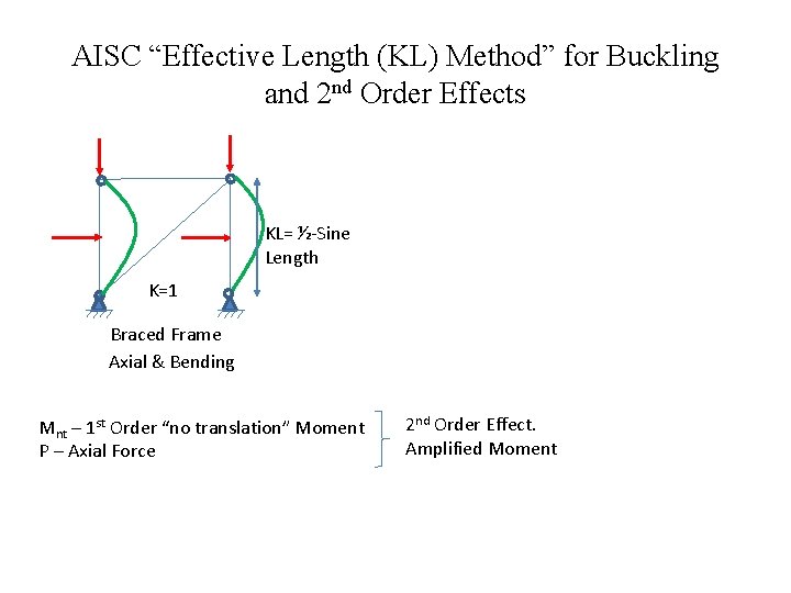 AISC “Effective Length (KL) Method” for Buckling and 2 nd Order Effects KL= ½-Sine
