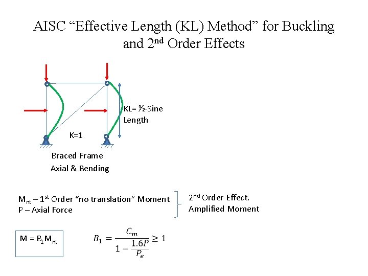 AISC “Effective Length (KL) Method” for Buckling and 2 nd Order Effects KL= ½-Sine