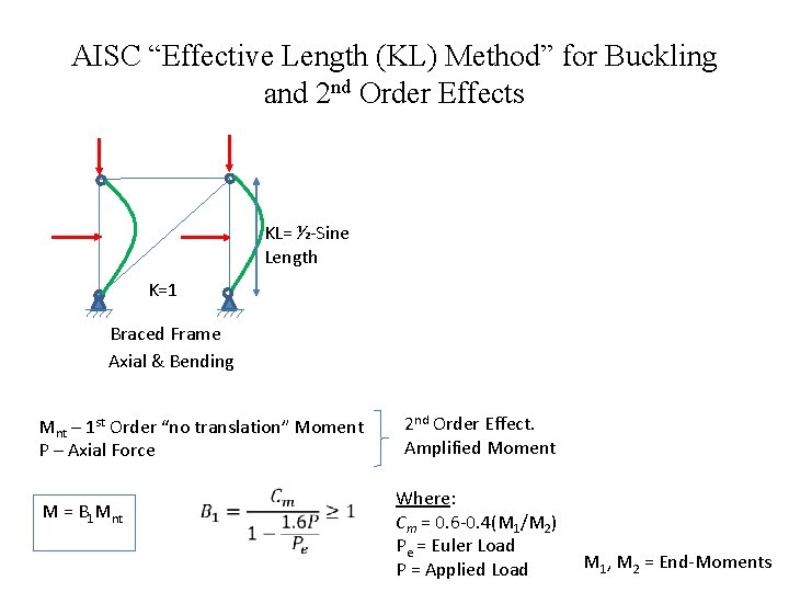 AISC “Effective Length (KL) Method” for Buckling and 2 nd Order Effects KL= ½-Sine