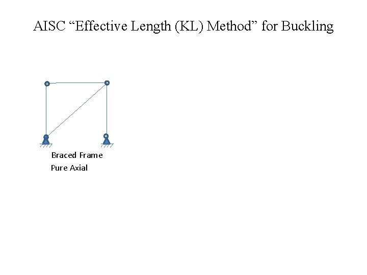 AISC “Effective Length (KL) Method” for Buckling and 2 nd Order Effects Braced Frame