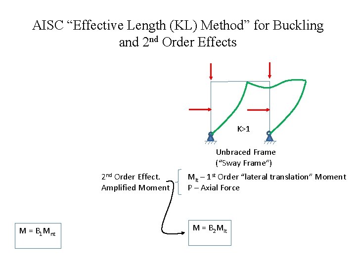 AISC “Effective Length (KL) Method” for Buckling and 2 nd Order Effects K>1 Unbraced