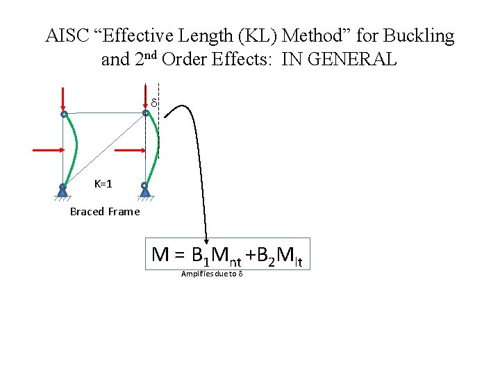 AISC “Effective Length (KL) Method” for Buckling and 2 nd Order Effects: IN GENERAL