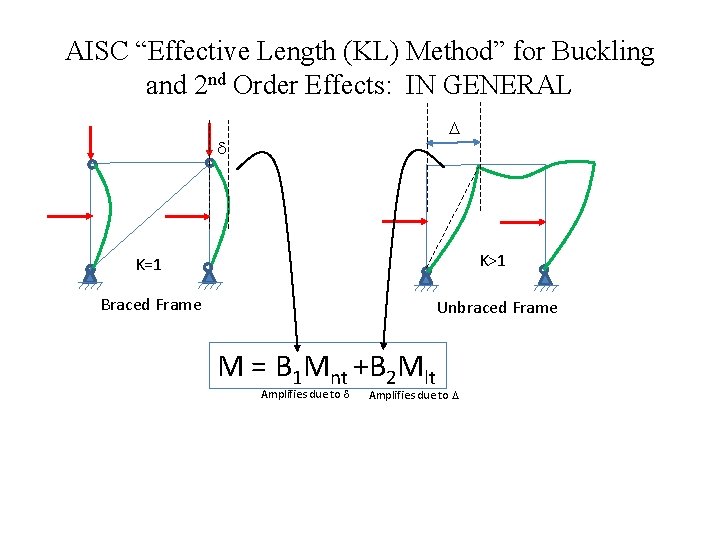 AISC “Effective Length (KL) Method” for Buckling and 2 nd Order Effects: IN GENERAL