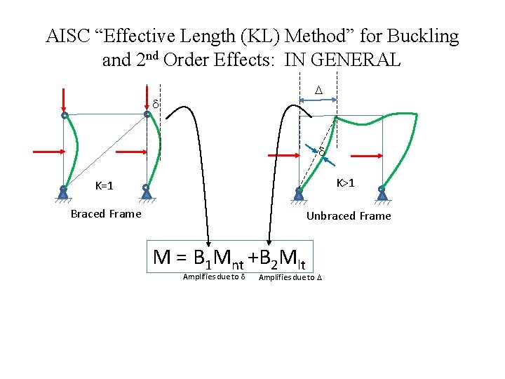 AISC “Effective Length (KL) Method” for Buckling and 2 nd Order Effects: IN GENERAL