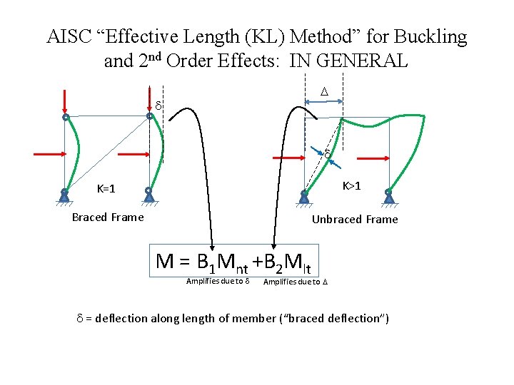 AISC “Effective Length (KL) Method” for Buckling and 2 nd Order Effects: IN GENERAL