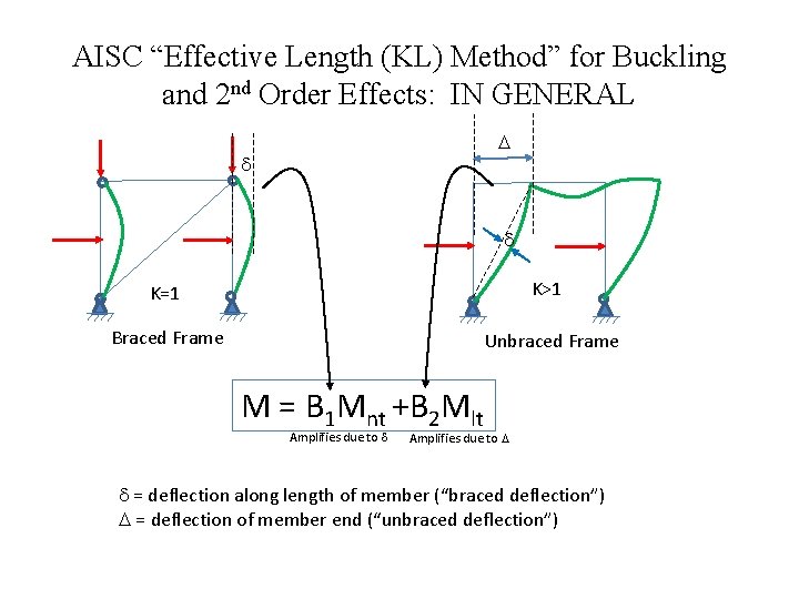 AISC “Effective Length (KL) Method” for Buckling and 2 nd Order Effects: IN GENERAL