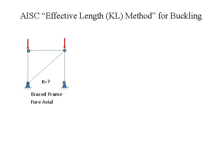 AISC “Effective Length (KL) Method” for Buckling and 2 nd Order Effects K=? Braced