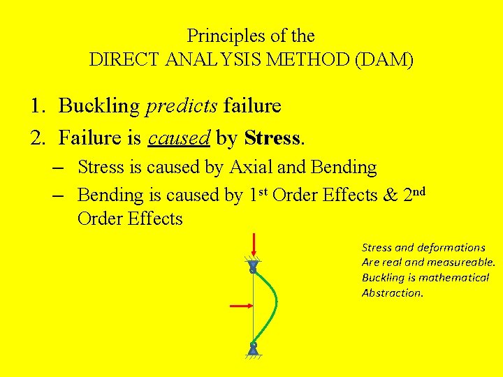 Principles of the DIRECT ANALYSIS METHOD (DAM) 1. Buckling predicts failure 2. Failure is