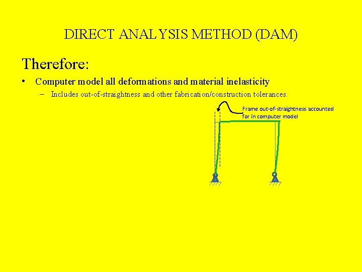 DIRECT ANALYSIS METHOD (DAM) Therefore: • Computer model all deformations and material inelasticity –